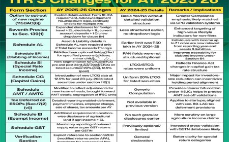 New ITR 3 Updates, AY 2025-26